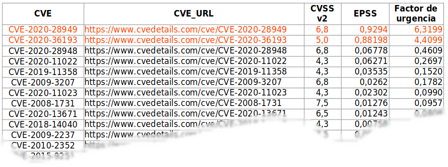 Vulnerabilidades-3